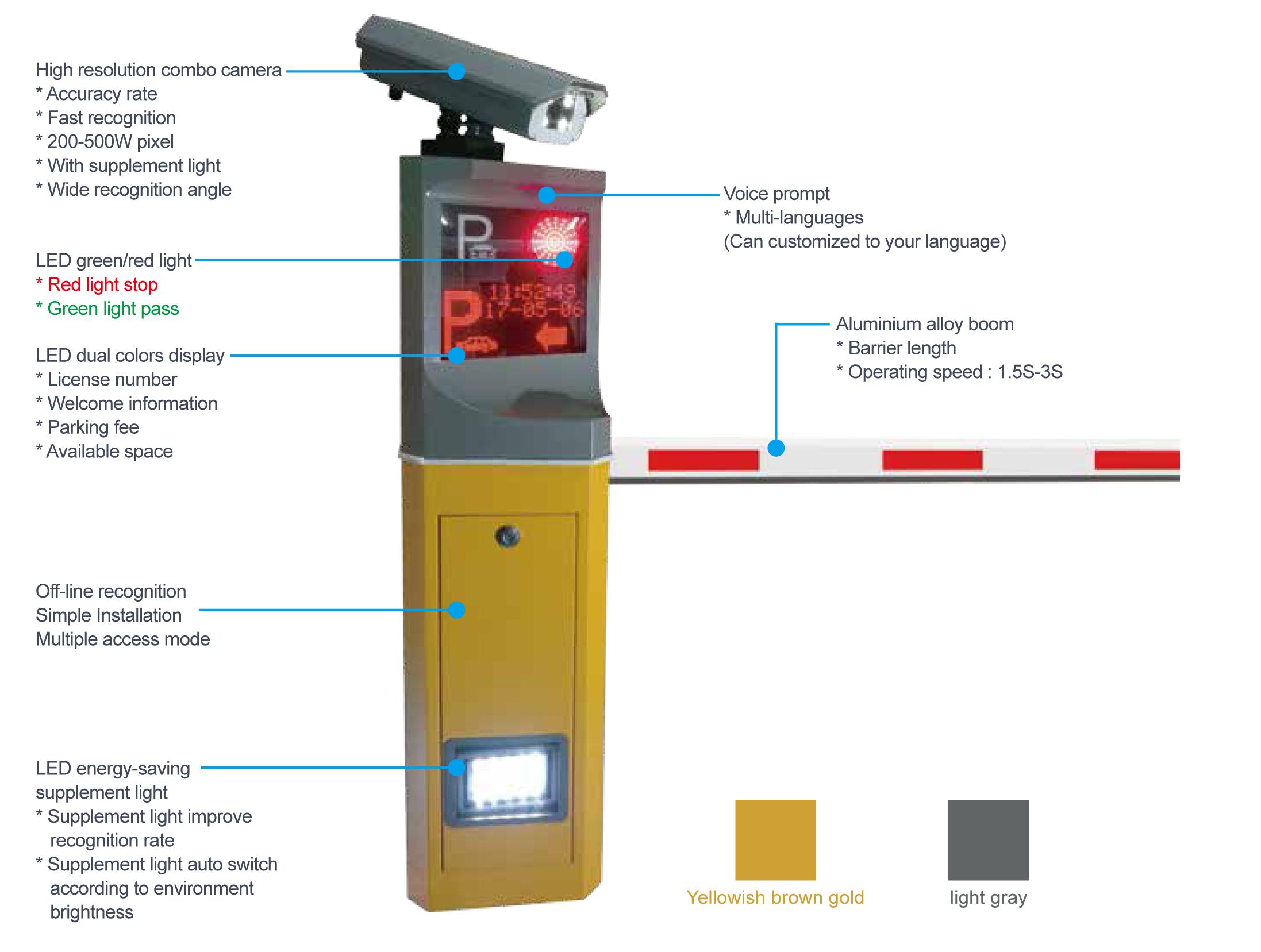 2w1 ANPR （1）