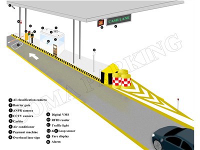 Charakterystyka systemu poboru opłat za autostrady w Nigerii
