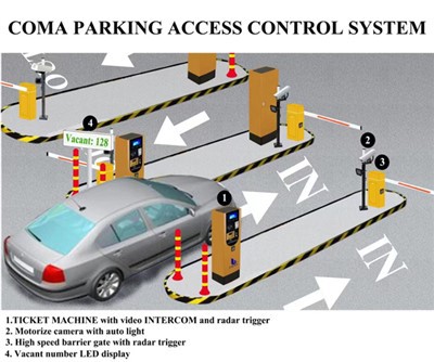 System zarządzania parkingiem pojazdów